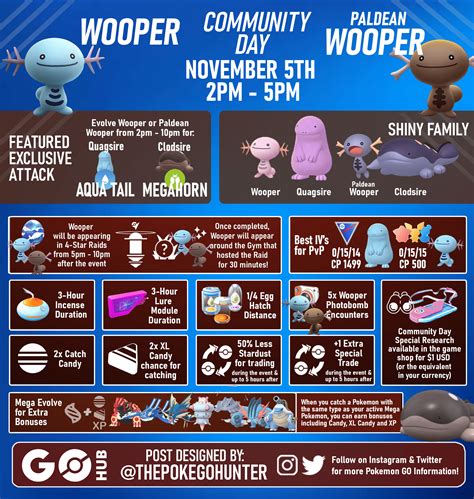 November Community Day 2023 Wooper And Paldean Wooper Pokémon Go Hub