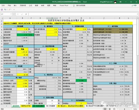 收藏丨光伏发电项目财务测算excel模型 知乎