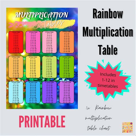 Rainbow Multiplication Table Chart