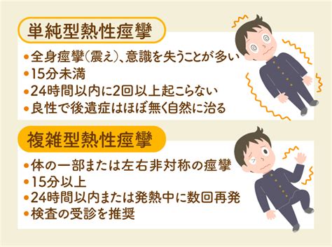 小児科医に聞く「熱性痙攣」とは？熱性けいれんの原因や予兆、対応法は？2回以上だとてんかんの可能性が？救急車を呼ぶ判断のポイントも解説【図解で