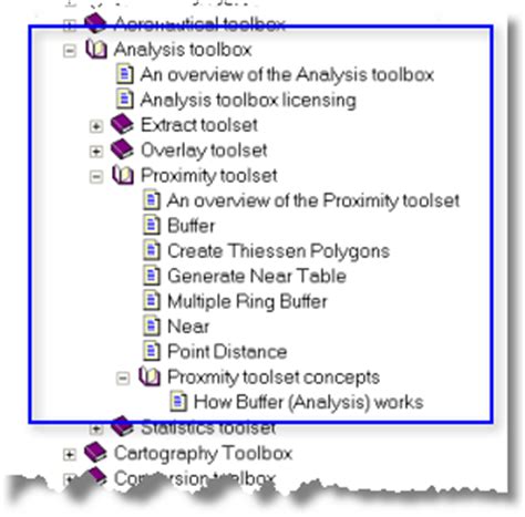 A quick tour of geoprocessing tool references—ArcMap | Documentation