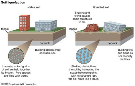 Likuifaksi Liquefaction Bahaya Sekunder Gempabumi Bagian 1