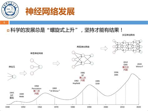 神经网络与深度学习