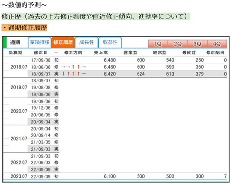 日本スキー場開発（6040） 2023年7月期 第2四半期 決算分析してみた ｜カブボーイ