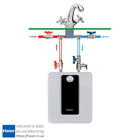 Бойлеры Haier Design - Haier - кондиционеры для комфортной жизни