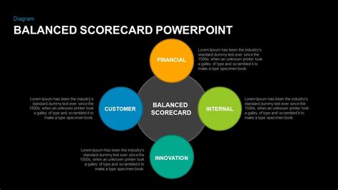 Balanced Scorecard PowerPoint Template and Keynote - Slidebazaar