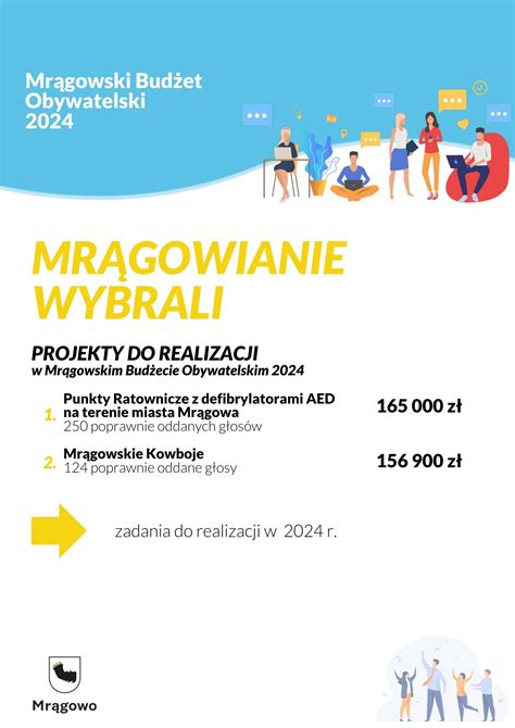 Znamy Wyniki Mbo Do Realizacji Wybrano Projekty Mr Gowo