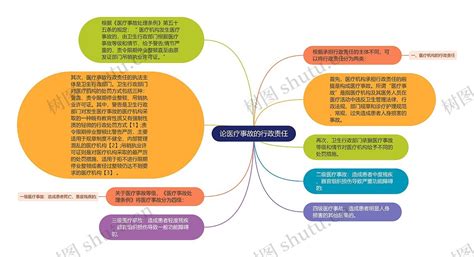 论医疗事故的行政责任思维导图编号p7356821 Treemind树图