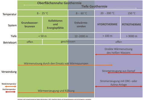 Geothermie Definition Und Anwendungen Geoen Inntal