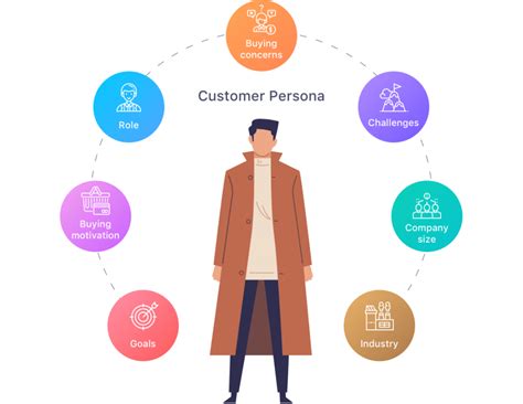 Claves Principales Para Hacer Un Customer Persona Lidera La