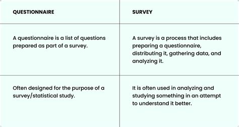 Questionnaire Vs Survey What Is The Difference Examples