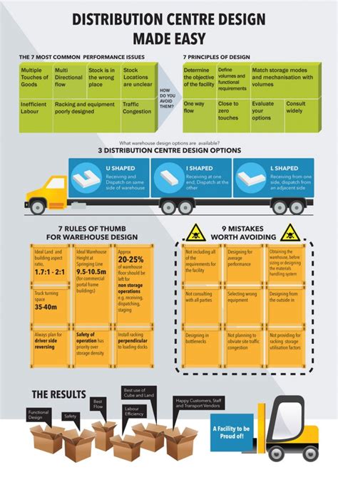 Warehouse Design Tips - Info Graphic