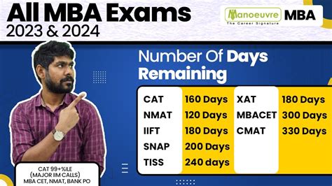 Mba Entrance Exams Cat Cet Cmat Nmat Snap Xat