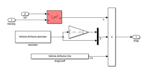 12: Drag force -details of calculation | Download Scientific Diagram