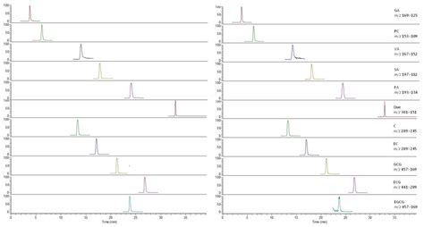 Molecules Free Full Text Optimization Of Vortex Assisted Dispersive