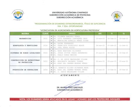 Carreras que ofrece Universidad Autónoma Chapingo: Oportunidades académicas