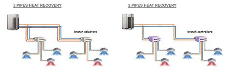 The Complete Guide To Understanding Vrf Hvac System Diagrams