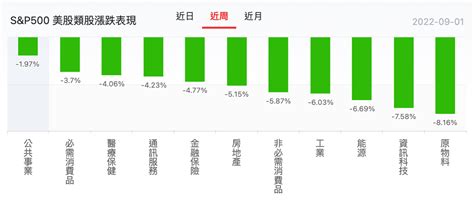 投資前記得看兩大類股指數的風向！以華新（1605）為例。 玩股小博士 投資網誌 玩股網