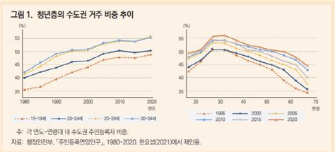 지방소멸 위기에국책硏 지방 취업청년에 세제혜택