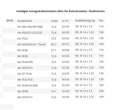 Auto Radschrauben Drehmoment