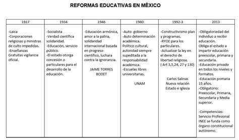 Reforma Educativa