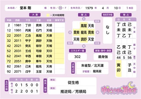 【算命学占い】身強・身中・身弱の見分け方②【均エネルギーで細かく見る方法】 ゆきうさぎの算命学