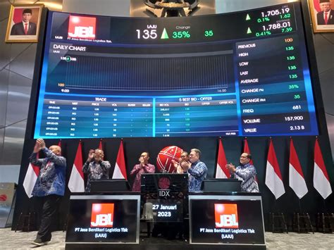 Meroket 35 Persen Saham Perdana Jasa Berdikari LAJU Mentok ARA