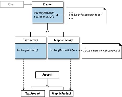 5 Factory Method Design Pattern Learning Php Design Patterns [book]