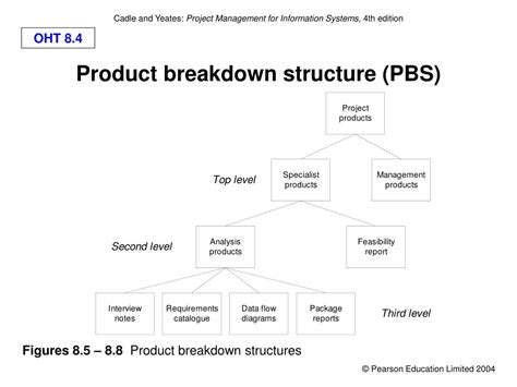 Ppt Critical Path Methodcpm Powerpoint Presentation Free Download