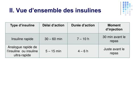 PPT Les Insulines Dispositifs Dadministration PowerPoint