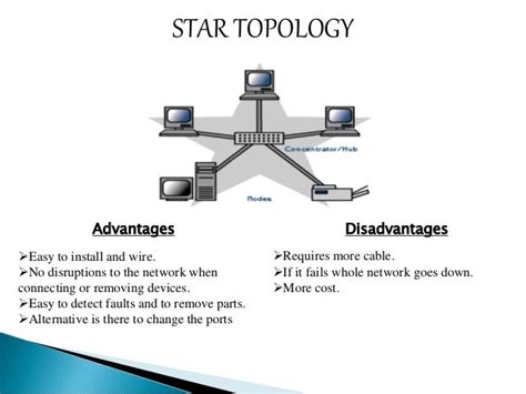 Network topology