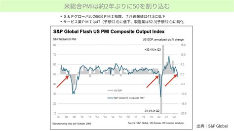 もし米国がリセッション入りしたら、株価のボトムの時期は？過去8回のリセッションを分析。 ファミリーオフィスドットコム