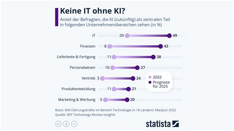 Report In Welchen Gesch Ftsbereichen Wird Ki Essentiell