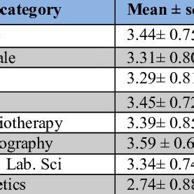 Internal Locus of Control Scale Comparison by Gender, Level and ...