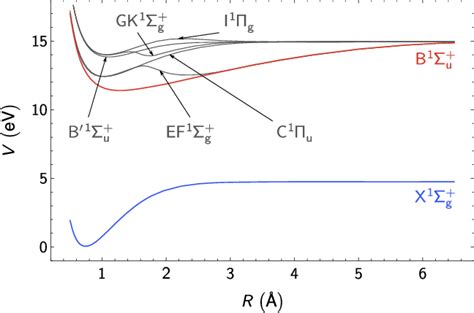 Adiabatic Potential Energy Curves V K R Of The Nine Energetically