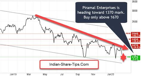 Indian Stock Market Hot Tips And Picks In Shares Of India Stock Market Marketing Enterprise