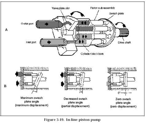 Hydraulic Piston Pumps Design