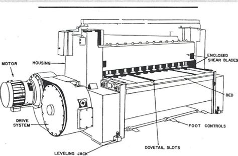 What Is Guillotine Shearing Machine Definition Advantages Cost ＆ More