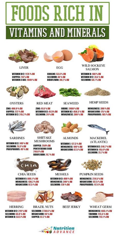 minerals  food list vitamins  minerals  food skrw