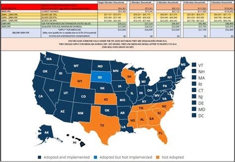 2024 Poverty Guidelines Calculator Texas Vikki Saraann