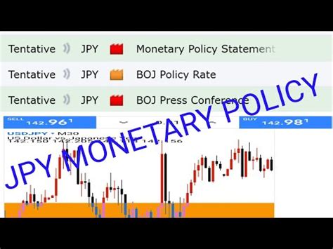 Jpy Monetary Policy Forex News Forex Factory Youtube