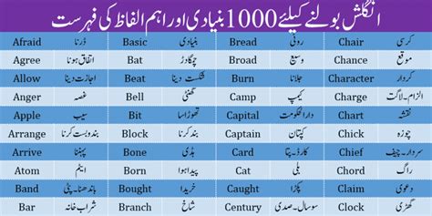 English Urdu Words 1000 Daily Used English Urdu Words Engrabic