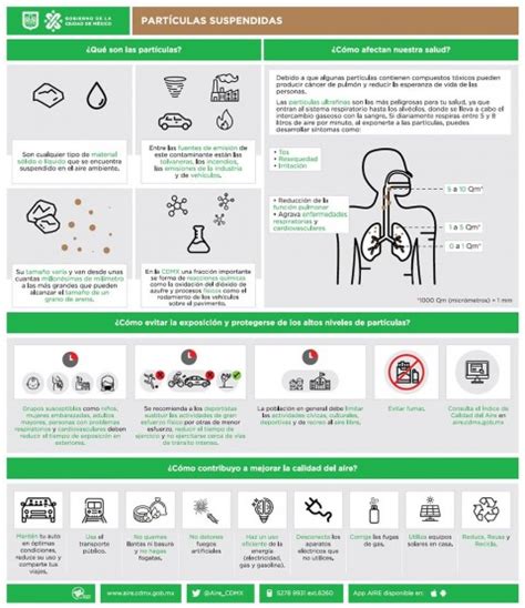 ¿qué Son Las Partículas Pm 2 5 Y Cómo Afectan Tu Salud