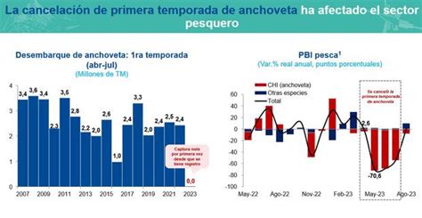 Recesi N Para El Mef La Econom A No Ha Ingresado A Recesi N T Cnica