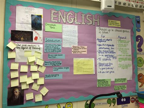 English Display Discussion Text Unit Working Wall English Classroom