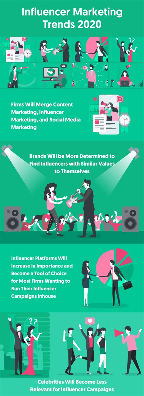 20 Infographics For Anyone Starting Digital Marketing In 2020 Impact