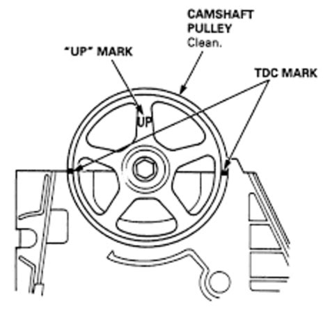 2002 Honda Civic Timing Belt Replacement Procedure