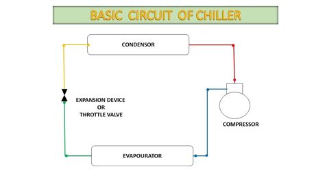 Water Cooled Chiller Working Principle