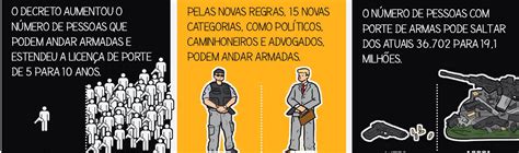 Cinco Fatos Sobre O Novo Decreto De Armas Aos Fatos