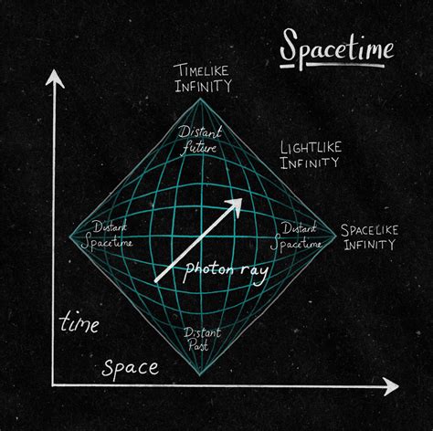 Physics Diagrams - www.oliver-dean.com